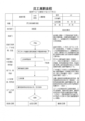 公司离职作业流程 企业离职流程模板-第1张图片-马瑞范文网