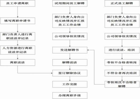 公司离职作业流程 企业离职流程模板-第3张图片-马瑞范文网