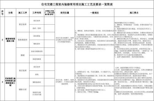 室内装修项目分析 室内装修项目介绍模板-第2张图片-马瑞范文网