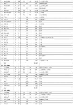 室内装修项目分析 室内装修项目介绍模板-第3张图片-马瑞范文网