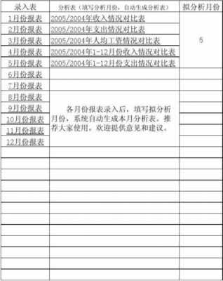  预算月报模板「预算员月报总结」-第2张图片-马瑞范文网