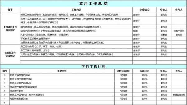  预算月报模板「预算员月报总结」-第3张图片-马瑞范文网