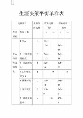 职业决策表模板（职业决策怎么写模板）-第2张图片-马瑞范文网