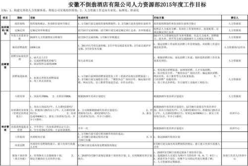 hr年工作计划模板（hr年度工作规划）-第2张图片-马瑞范文网