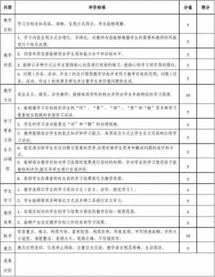 教学技能评课模板,课堂教学技能评价 -第1张图片-马瑞范文网