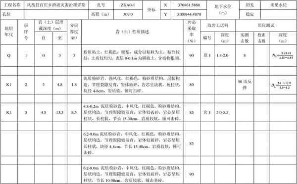 野外编录描述模板范文 野外编录描述模板-第2张图片-马瑞范文网