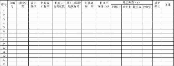  桩基收方模板「桩基挖方工程量计算」-第2张图片-马瑞范文网