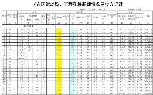  桩基收方模板「桩基挖方工程量计算」-第1张图片-马瑞范文网