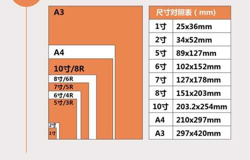 制作六村相纸模板-第3张图片-马瑞范文网