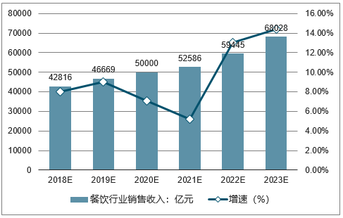 市场预测报告分析-第2张图片-马瑞范文网