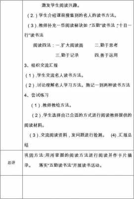 读书小组活动记录表-读书活动小组报告模板-第2张图片-马瑞范文网