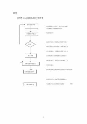 公路路面工程变更模板_公路变更程序-第1张图片-马瑞范文网