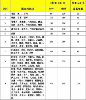  ems快递报价表模板「ems快递报价表模板图片」-第3张图片-马瑞范文网