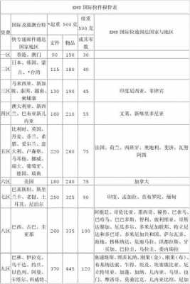  ems快递报价表模板「ems快递报价表模板图片」-第2张图片-马瑞范文网