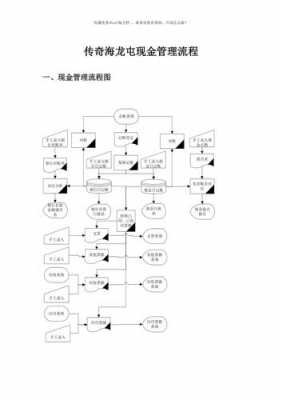 现金计划模板下载（现金规划流程有哪几个步骤）-第3张图片-马瑞范文网