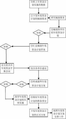 现金计划模板下载（现金规划流程有哪几个步骤）-第1张图片-马瑞范文网