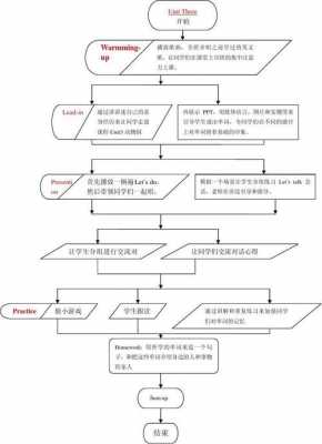 教学流程图模板_教学流程图模板英语-第2张图片-马瑞范文网