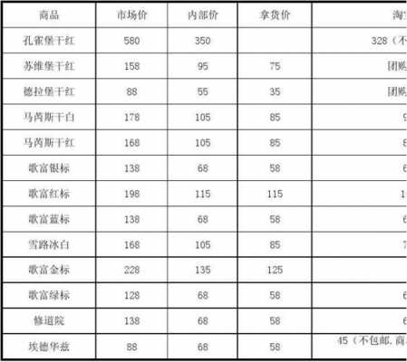 酒类销售清单 酒类销售价格表模板-第3张图片-马瑞范文网