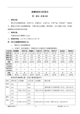  薪酬调研分析报告模板「薪酬调查分析」-第3张图片-马瑞范文网