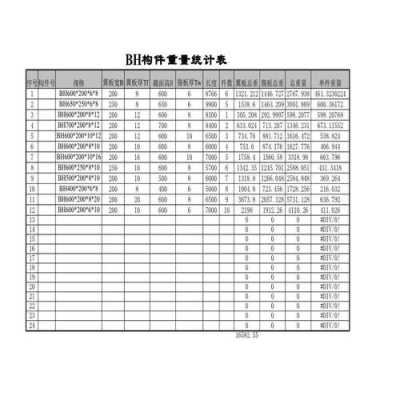 骨架盘点表格模板,骨架分类 -第1张图片-马瑞范文网