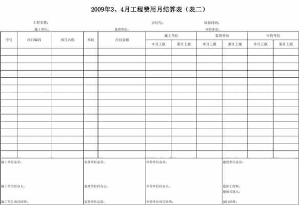 项目结算费用模板（项目结算内容）-第1张图片-马瑞范文网