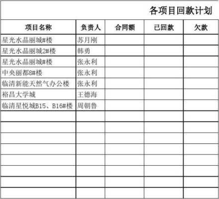 房地产行业回款 房地产回款模板-第2张图片-马瑞范文网