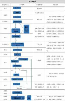 流程模板大全（流程表格模板）-第1张图片-马瑞范文网