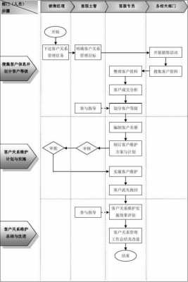 流程模板大全（流程表格模板）-第3张图片-马瑞范文网