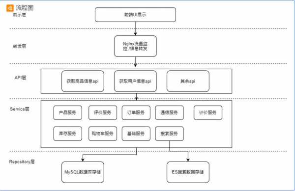 电商项目需求分析模板_电商的需求是什么-第2张图片-马瑞范文网