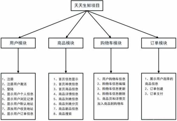 电商项目需求分析模板_电商的需求是什么-第1张图片-马瑞范文网