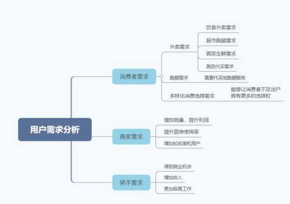 电商项目需求分析模板_电商的需求是什么-第3张图片-马瑞范文网