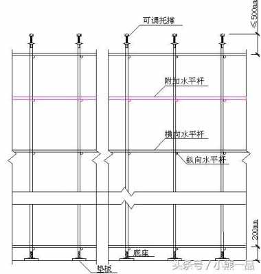 模板内架水平杆的作用 模板内架水平杆-第2张图片-马瑞范文网