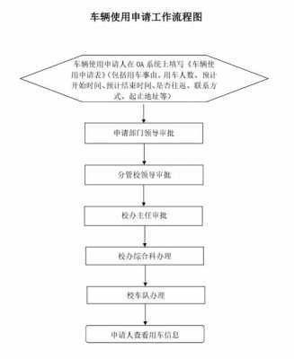 公车使用制度流程图-第2张图片-马瑞范文网