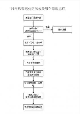 公车使用制度流程图-第3张图片-马瑞范文网