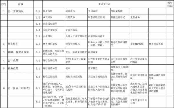 法务尽调报告模板（法务尽职调查和财务尽职调查）-第3张图片-马瑞范文网