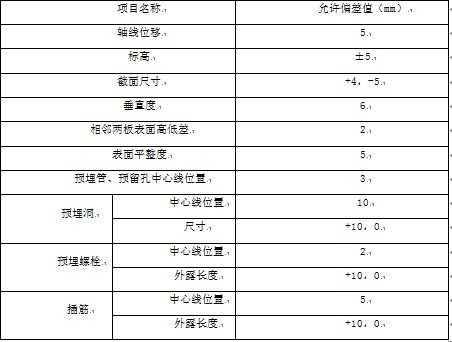  梁板模板误差「梁模板宽度尺寸允许偏差」-第1张图片-马瑞范文网