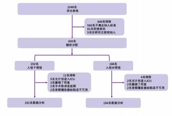 医学论文技术路线怎么写-医学技术路线图模板-第1张图片-马瑞范文网