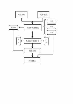 医学论文技术路线怎么写-医学技术路线图模板-第3张图片-马瑞范文网