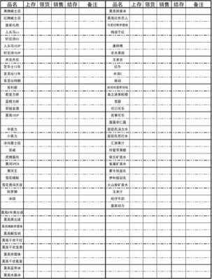 超市月末报表模板_超市月末怎么样盘点-第2张图片-马瑞范文网