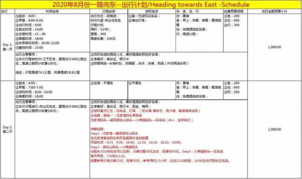 出行计划简单模板-第3张图片-马瑞范文网