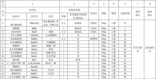 试剂接收台账模板-第3张图片-马瑞范文网