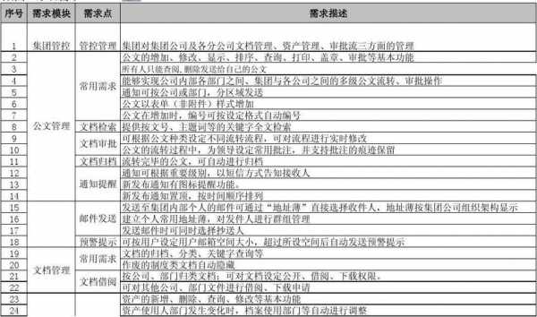 信息化需求管理-信息化的需求模板下载-第2张图片-马瑞范文网