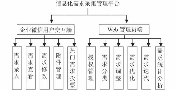 信息化需求管理-信息化的需求模板下载-第1张图片-马瑞范文网