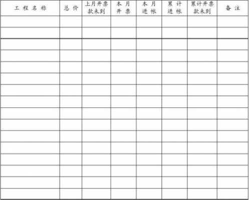 财务部工作月报-财务部月度报表模板-第3张图片-马瑞范文网