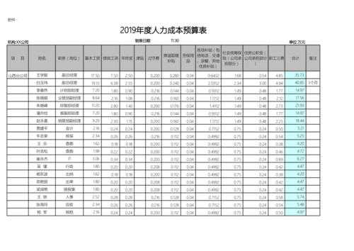 人力资源账-人力资源结算清单模板-第2张图片-马瑞范文网