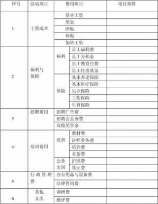 人力资源账-人力资源结算清单模板-第1张图片-马瑞范文网