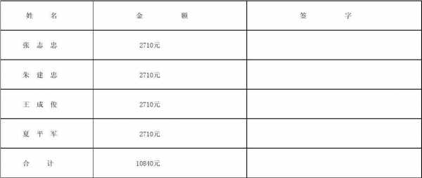 月度奖金分配方案 月度奖金分配表模板-第1张图片-马瑞范文网