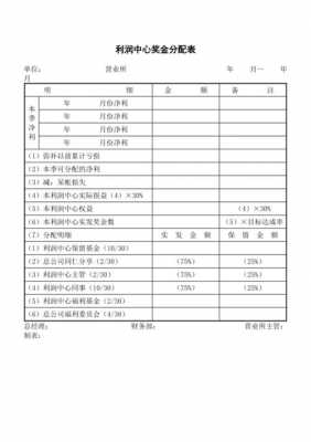 月度奖金分配方案 月度奖金分配表模板-第3张图片-马瑞范文网