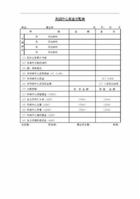 月度奖金分配方案 月度奖金分配表模板-第2张图片-马瑞范文网