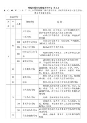 用地性质说明-用地说明模板-第2张图片-马瑞范文网